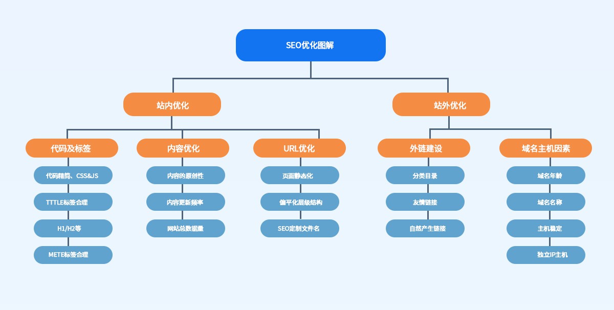 企业为什么要做SEM竞价托管？